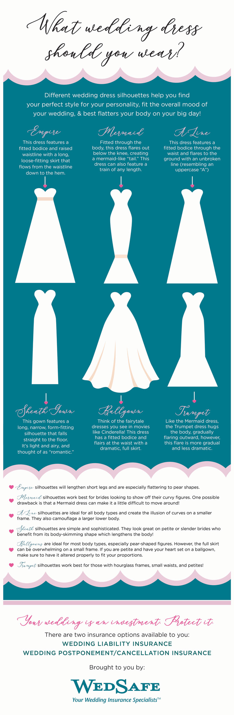 Choosing a PERFECT wedding dress. Types, styles and classification